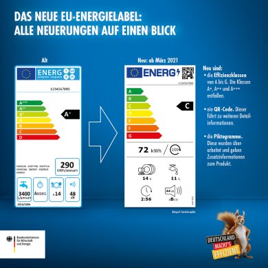 Energielabel neues Energielabel der Energiewerte in der EU