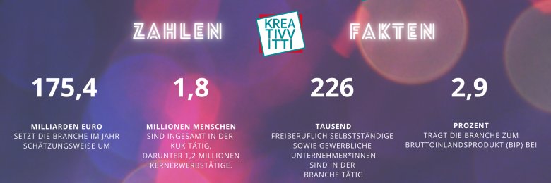 Zahlen und Fakten der Kultur- und Kreativwirtschaft Zahlen und Fakten der Kultur- und Kreativwirtschaft