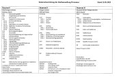 Abbildung des Dezernatsverteilungsplanes
